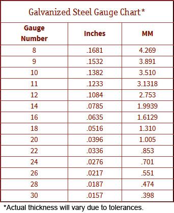 16 gauge galvanized sheet metal thickness|galvanized steel weight chart.